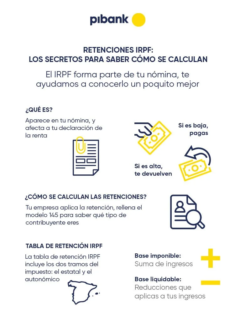 Cómo saber mi retención IRPF