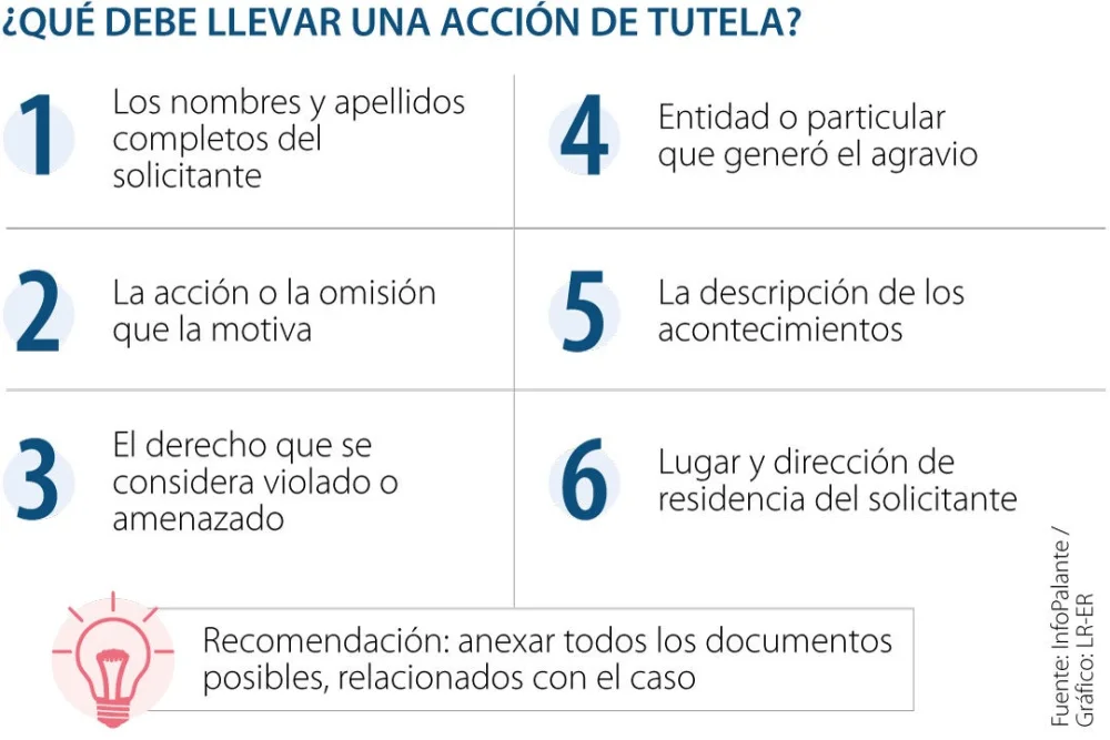 Cómo hacer una tutela: ejemplos y pasos a seguir.
