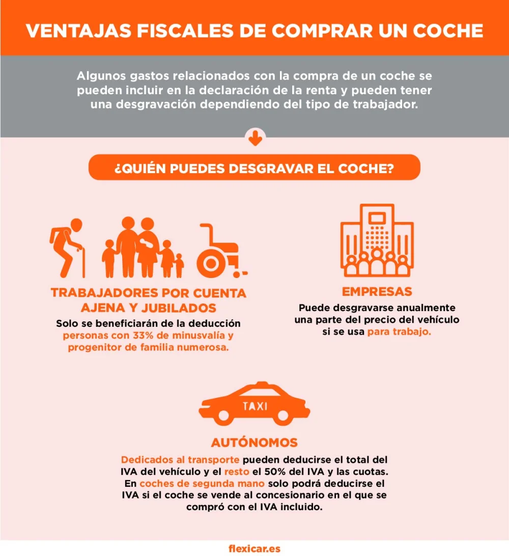 Ventajas del estado de cuenta del impuesto de vehículos