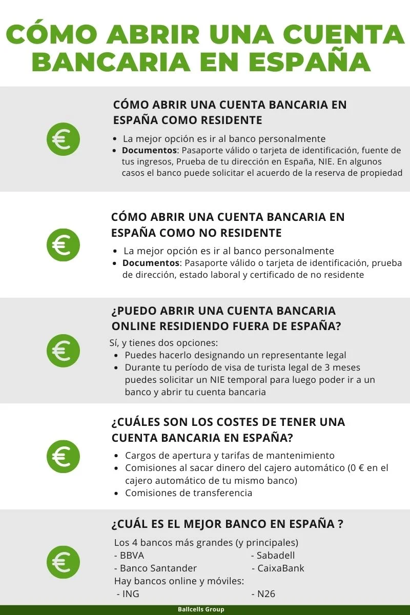 Requisitos para abrir una cuenta bancaria en España