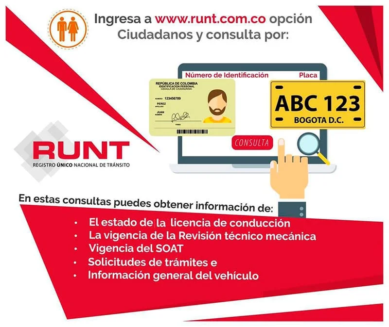 Consulta el RUNT por cédula o placa: guía práctica paso a paso.