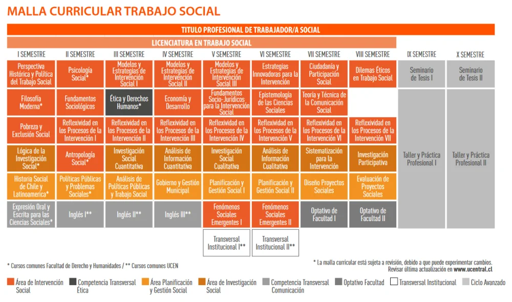 Carrera de Asistente Social: Duración de estudios requerida