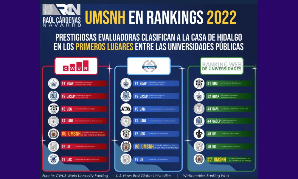 Las mejores universidades de México en un ranking actualizado
