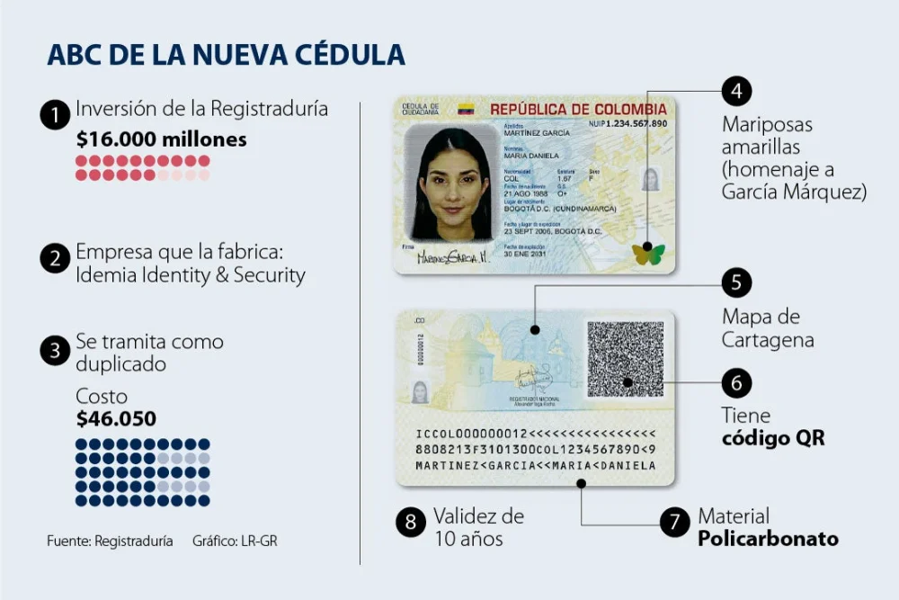 Cita para duplicado de cédula: conoce el costo aquí