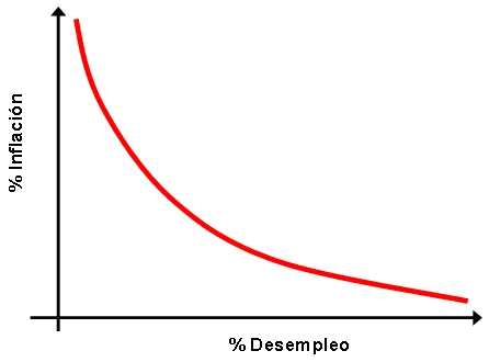 Fondo de desempleo: definición y funcionamiento