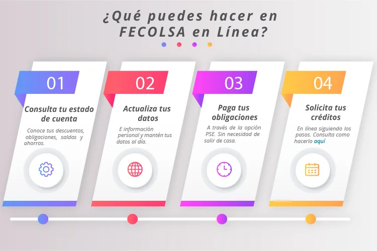 Consulta en línea el estado de cuenta de Fecolsa