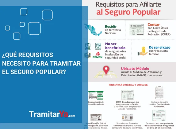 Afiliación al Seguro Popular: Requisitos y pasos a seguir.
