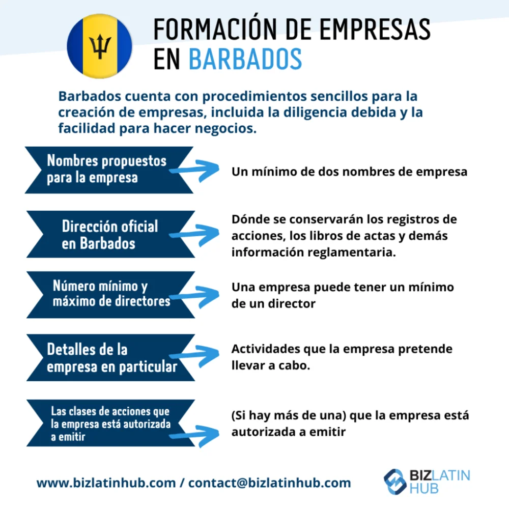 Aprende cómo crear una empresa en Panamá con estos sencillos pasos