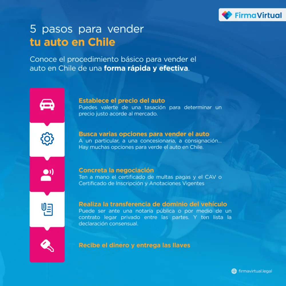 Todo lo que necesitas saber sobre la transferencia de vehículo en Chile