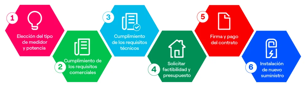 Requisitos para obtener el Estado de Cuenta Enel: Todo lo que necesitas saber