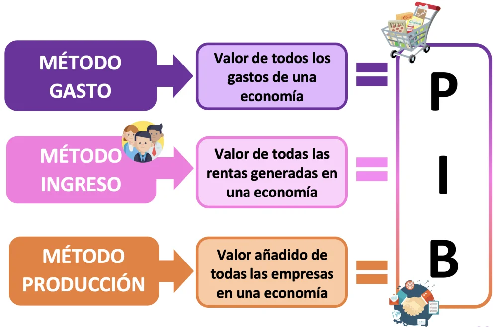 Calcula fácilmente tus Ingresos Brutos con este método