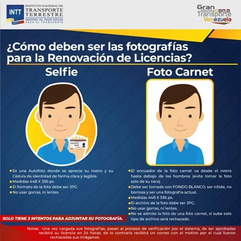 Cómo obtener la Licencia de Conducir en Venezuela con el Sistema INTT