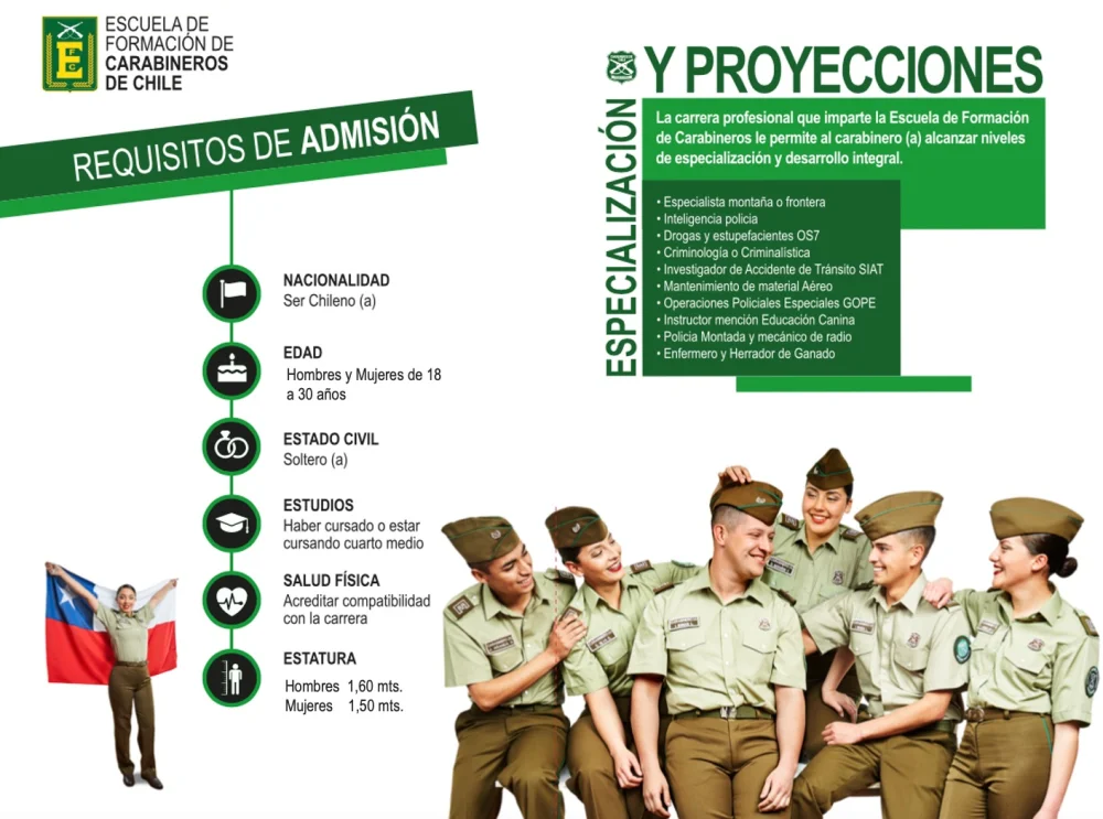 Requisitos y proceso para ser carabinero en Chile