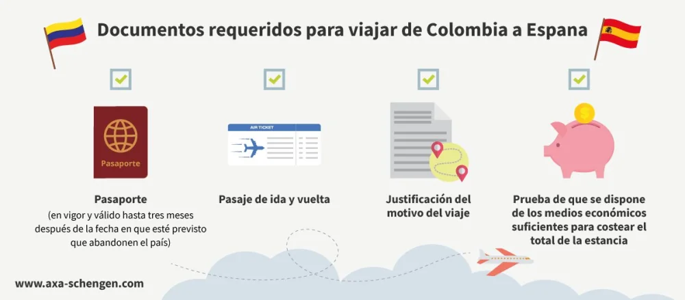 Requisitos para viajar de Colombia a España: toda la información necesaria