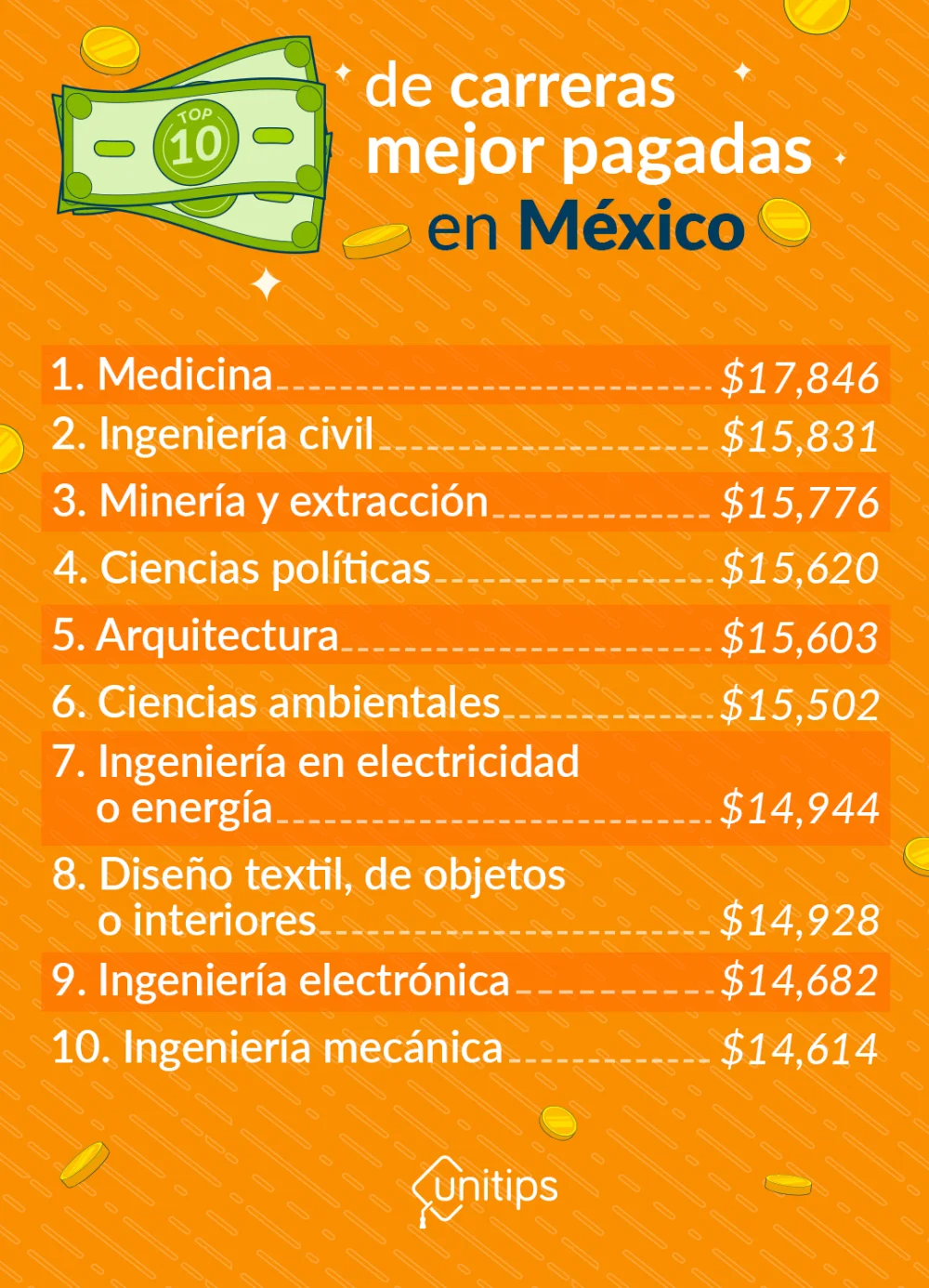 ¿Qué estudiar? ¡Las mejores carreras para estudiar y ser profesional!