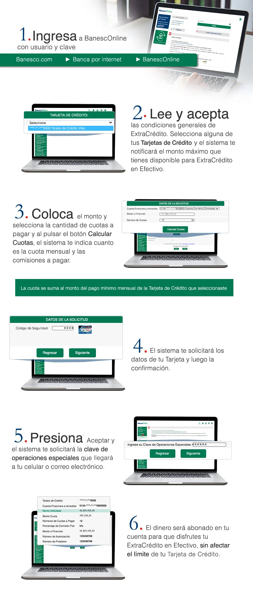 Créditos en Banesco: opciones para personas y empresas