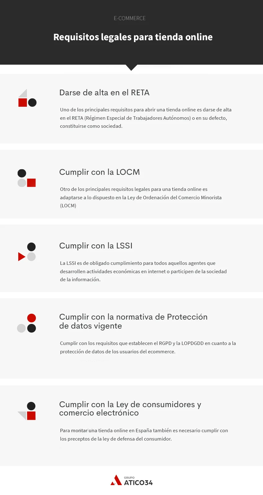 Requisitos para abrir una tienda online o ecommerce