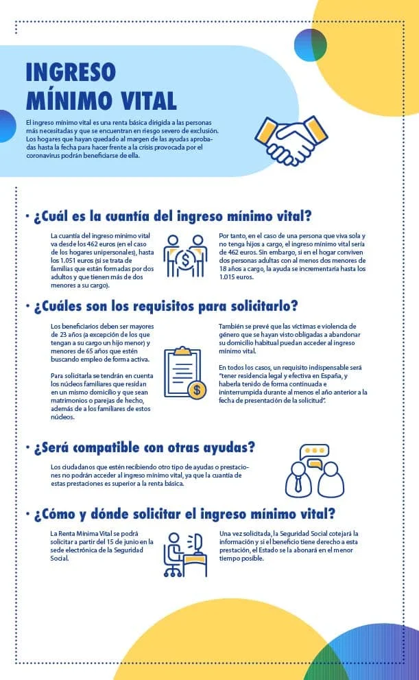 Requisitos necesarios para cobrar ayuda familiar