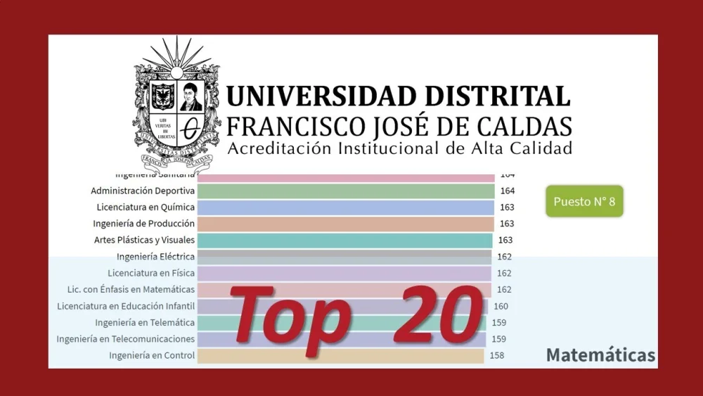 Conoce las carreras de la Universidad Distrital en su listado completo.