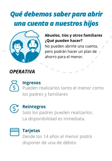 Requisitos para abrir Cuenta en al Banco la Caixa