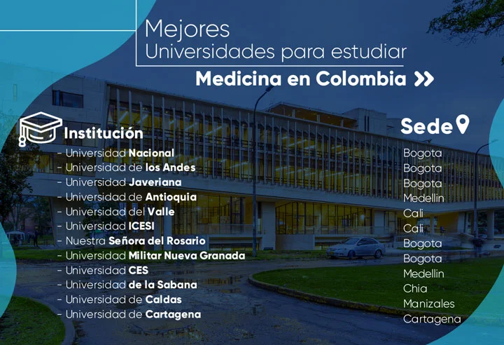 Requisitos para estudiar Medicina en Colombia