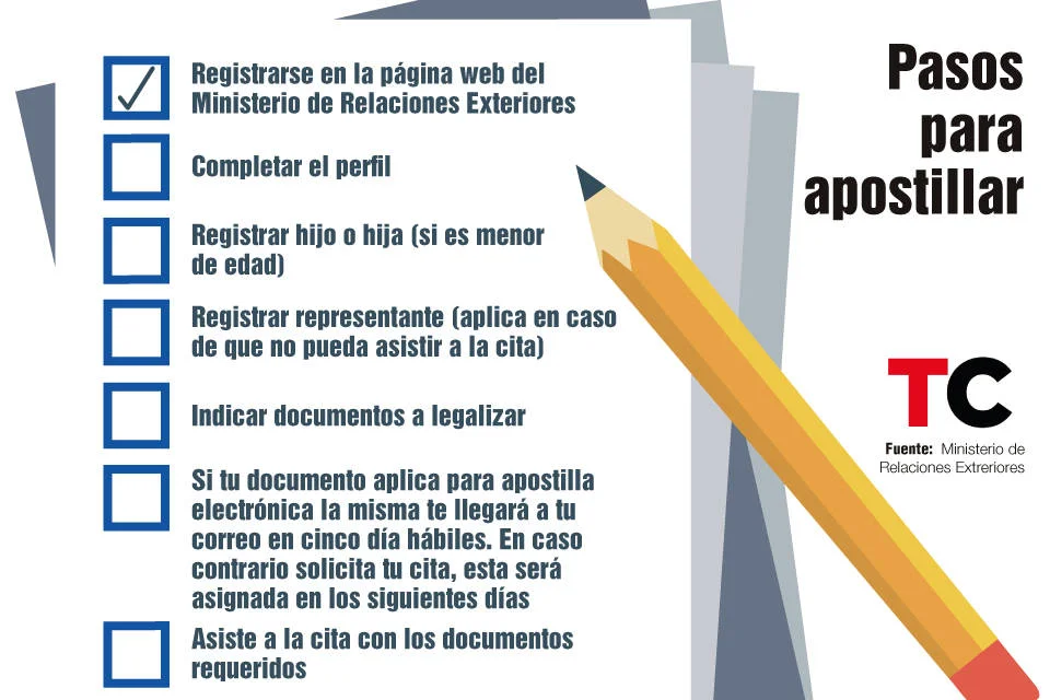 Todo lo que debes saber sobre los requisitos para apostillar documentos en Venezuela