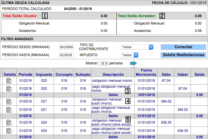 Deuda monotributo AFIP: todo lo que necesitas saber
