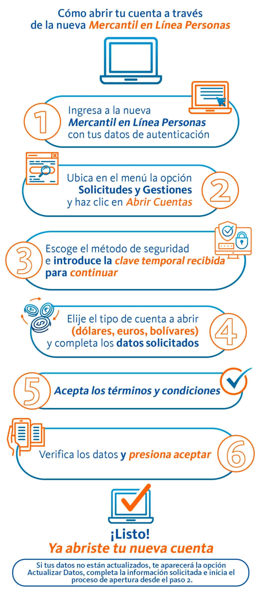 Todo lo que necesitas saber para abrir una cuenta en Banco Mercantil
