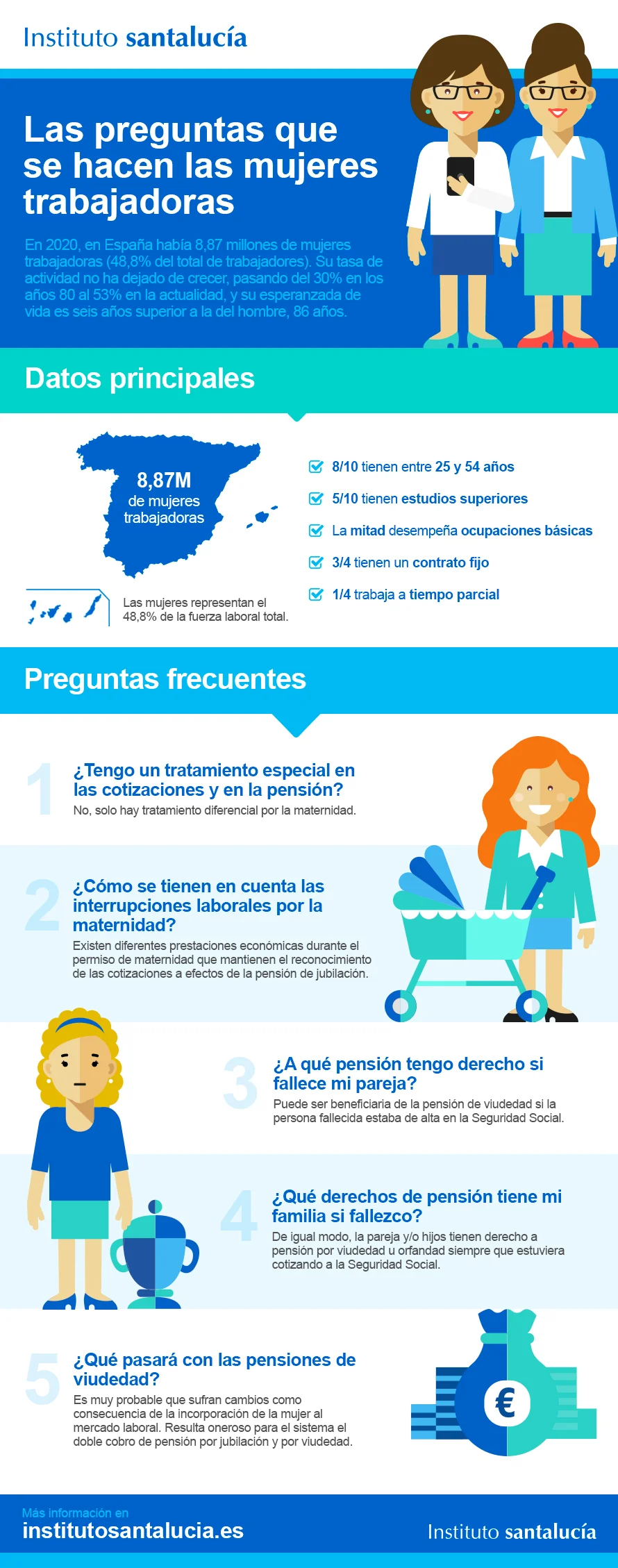 Ayudas para madres trabajadoras
