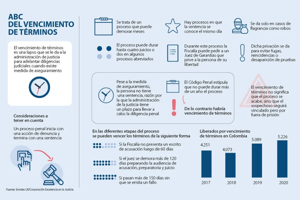 ¿Tienes causas penales en Chile? Aprende a saberlo en el 2020