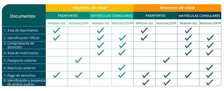 Requisitos para tramitar el pasaporte en Guadalajara