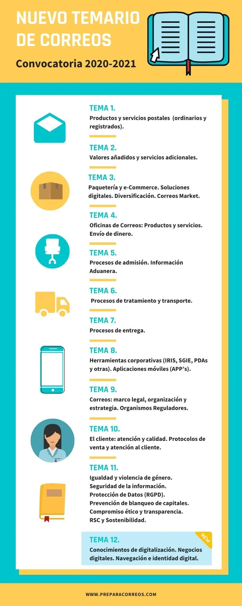 Oposiciones para Correos