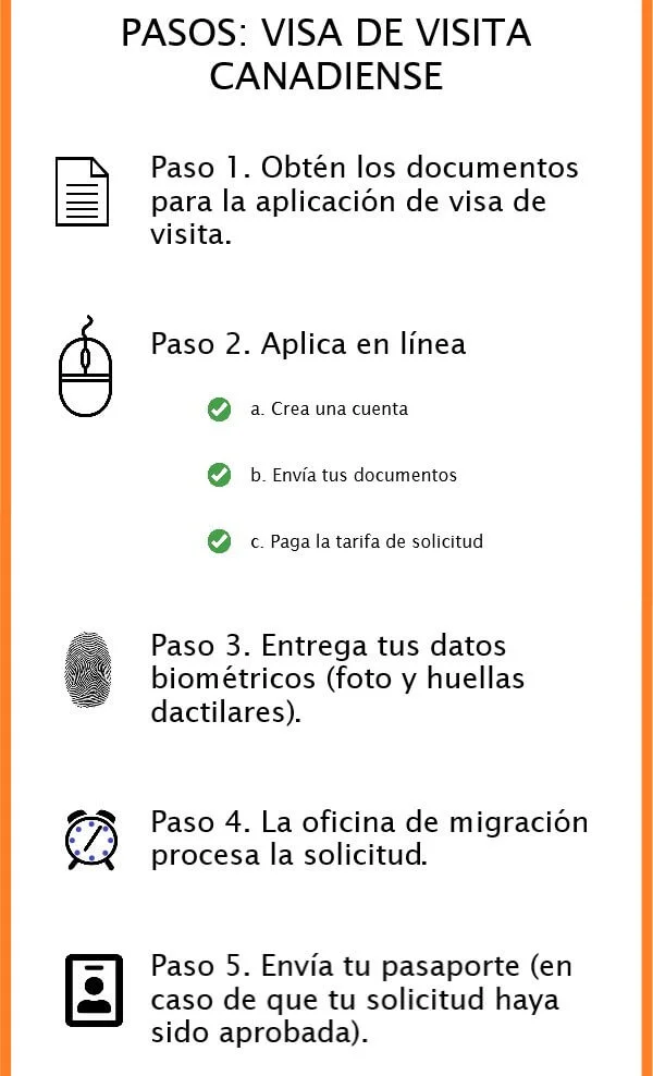 Obtén tu visa canadiense siendo ciudadano venezolano