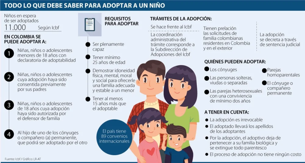 Requisitos de adopción en Colombia según ICBF: Todo lo que necesitas saber