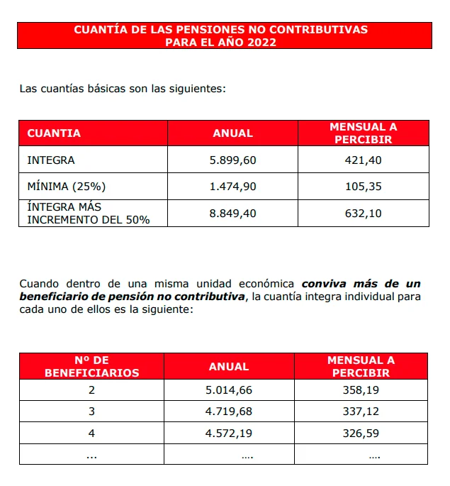 Pension no contributiva