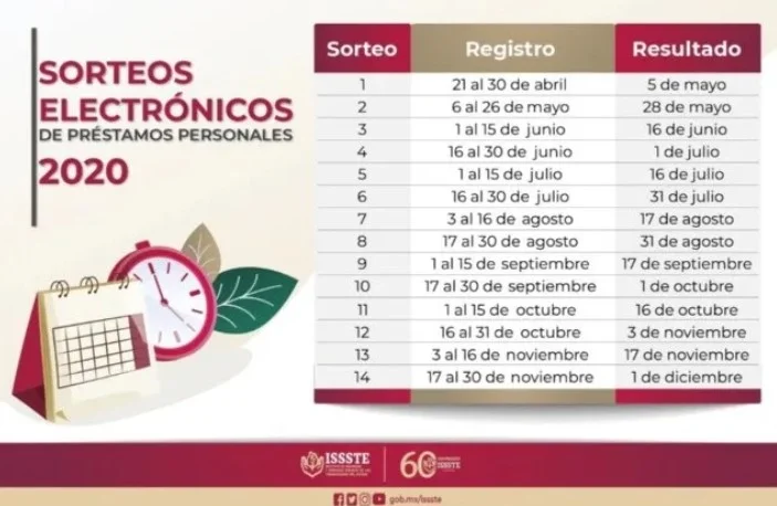 Todo lo que necesitas saber sobre los préstamos personales ISSSTE