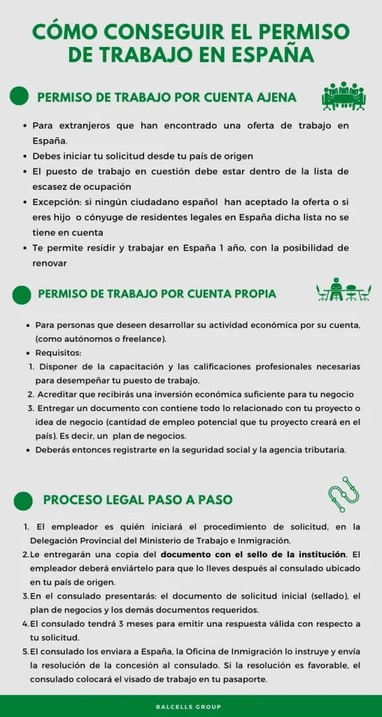 Como obtener un permiso de trabajo en España