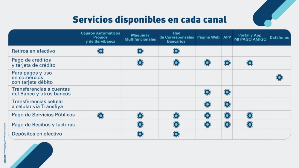 Pagos Electrónicos en Estado de Cuenta Banco Caja Social