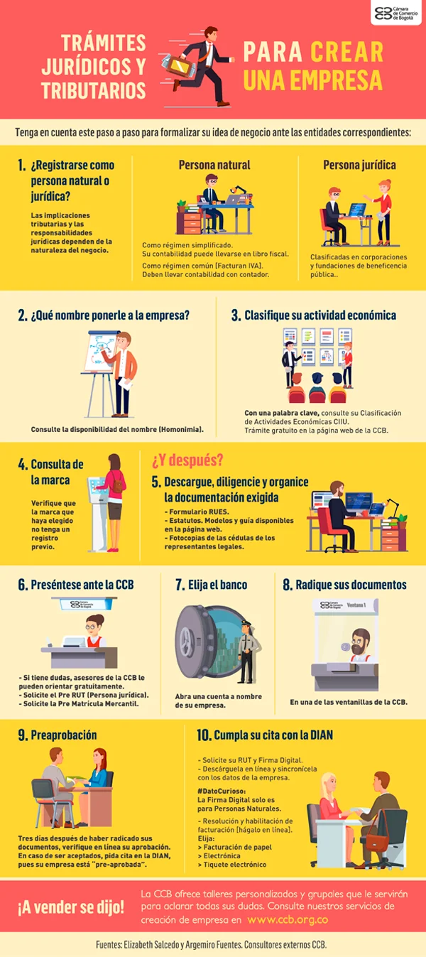 Conoce los requisitos para crear una empresa en Colombia