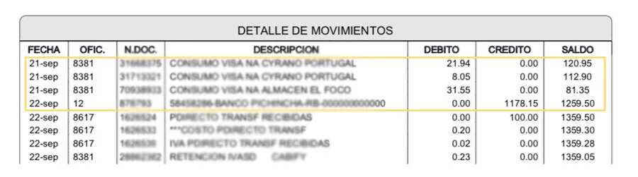 Conoce toda la información sobre el estado de cuenta del Banco Pichincha
