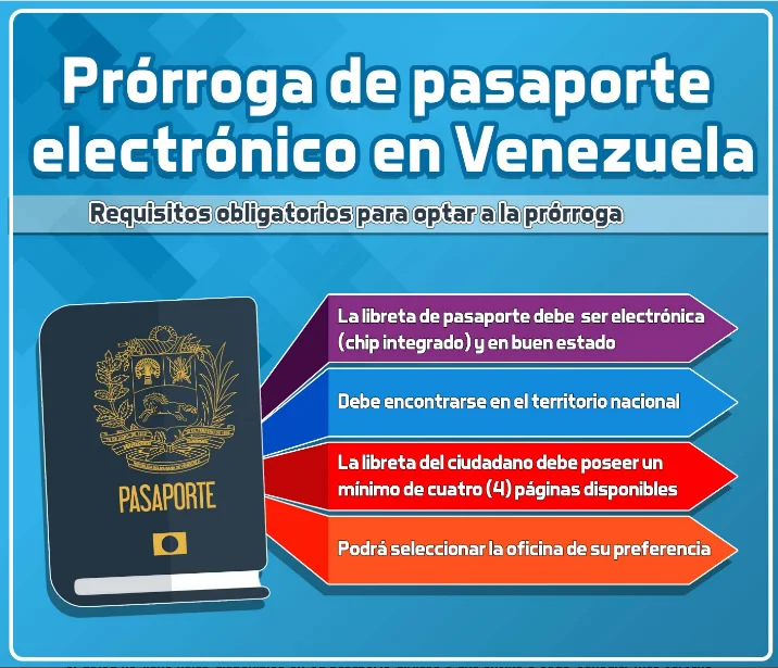 Trámite de prórroga de pasaporte en el SAIME: Guía completa