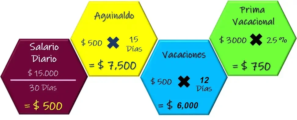 Calcula fácilmente tu finiquito con estos simples pasos