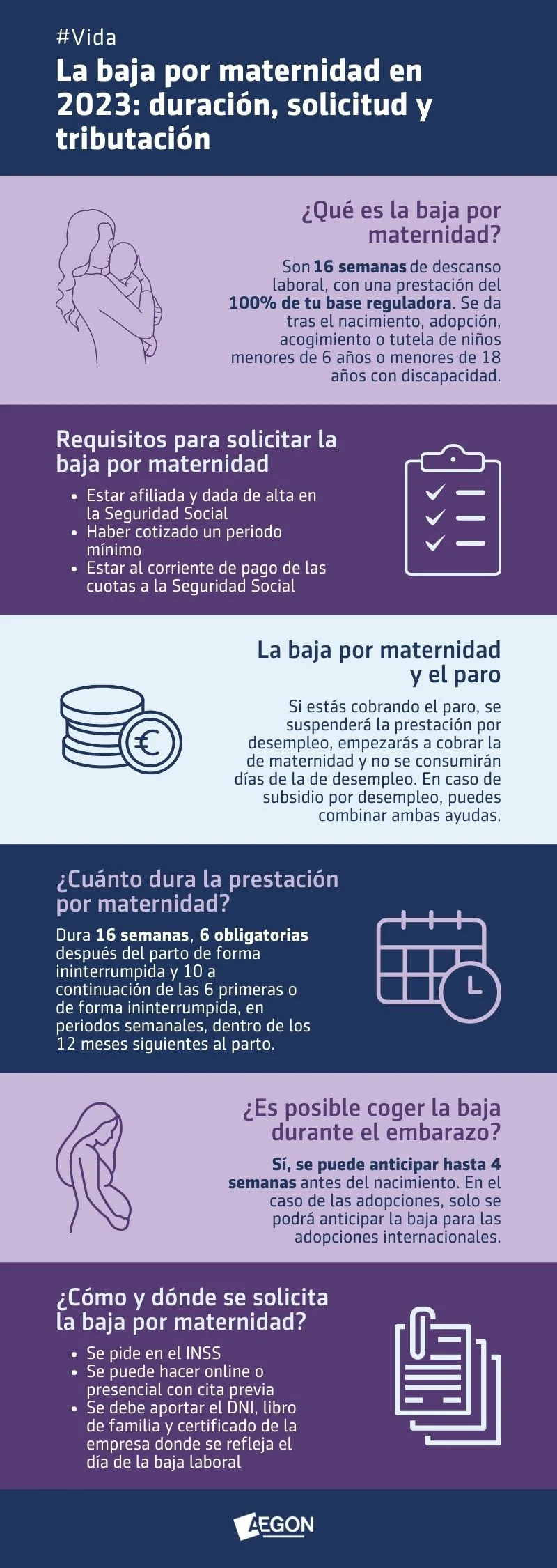 ¿Cuánto se cobra en la baja antes del parto?