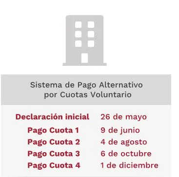 Estado de Cuenta Serfinanza: Guía completa para entenderlo