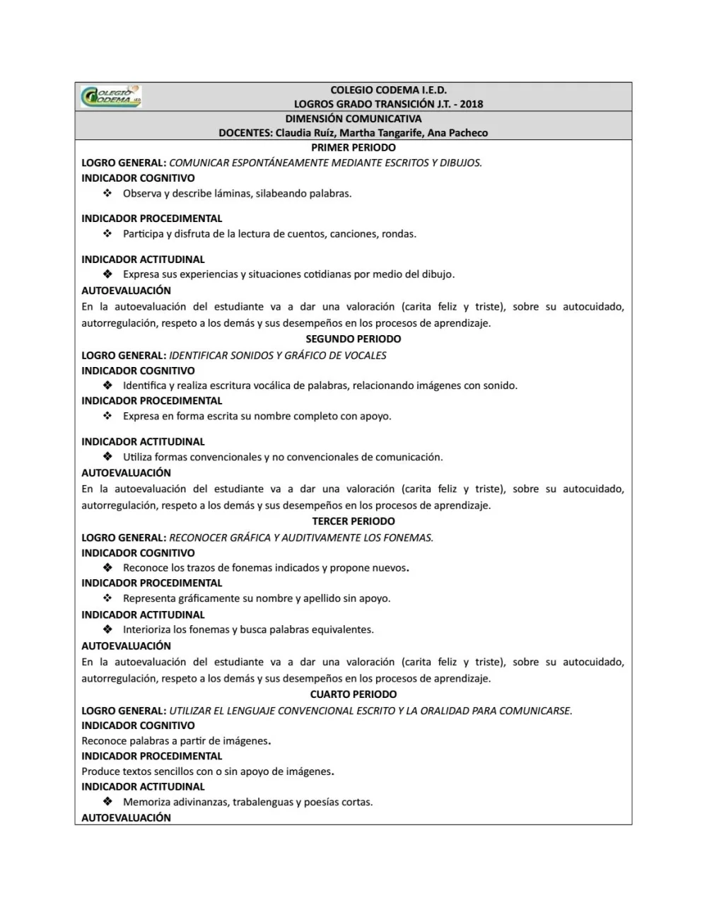 Cómo consultar el estado de cuenta CODEMA: Guía completa.