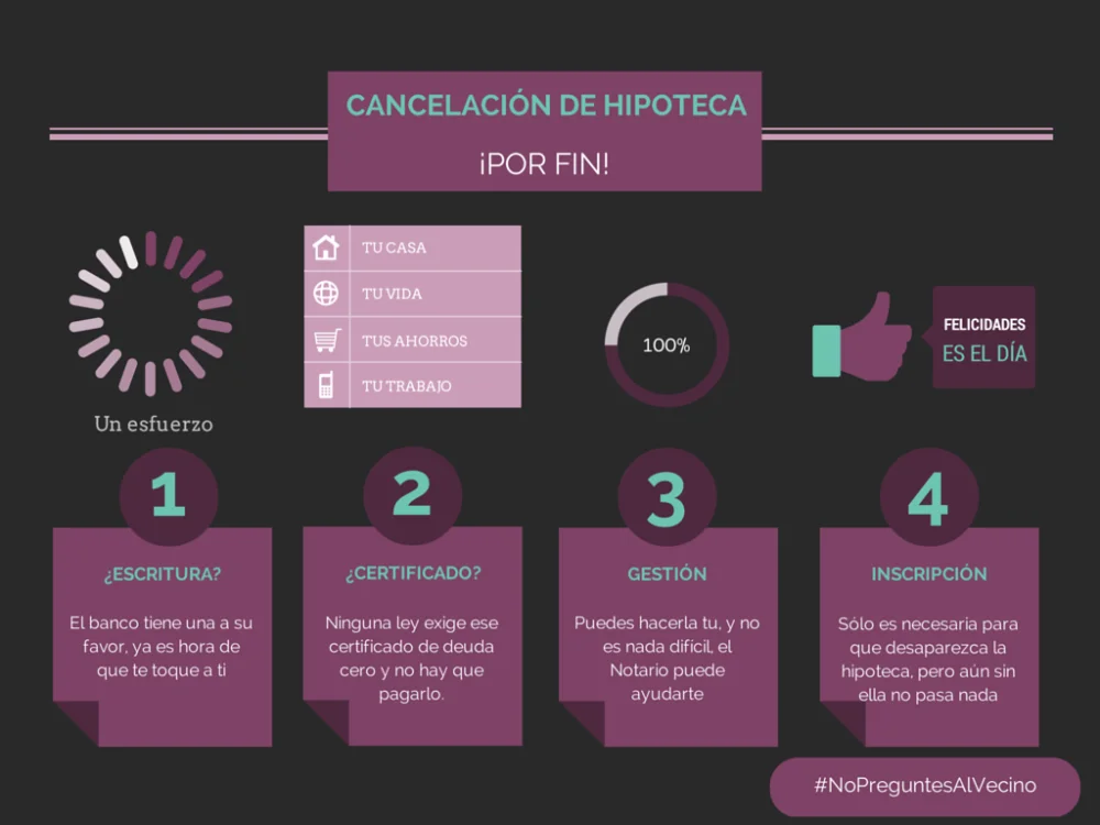 Cancelación de Hipoteca ¿Qué debo tener en cuenta?
