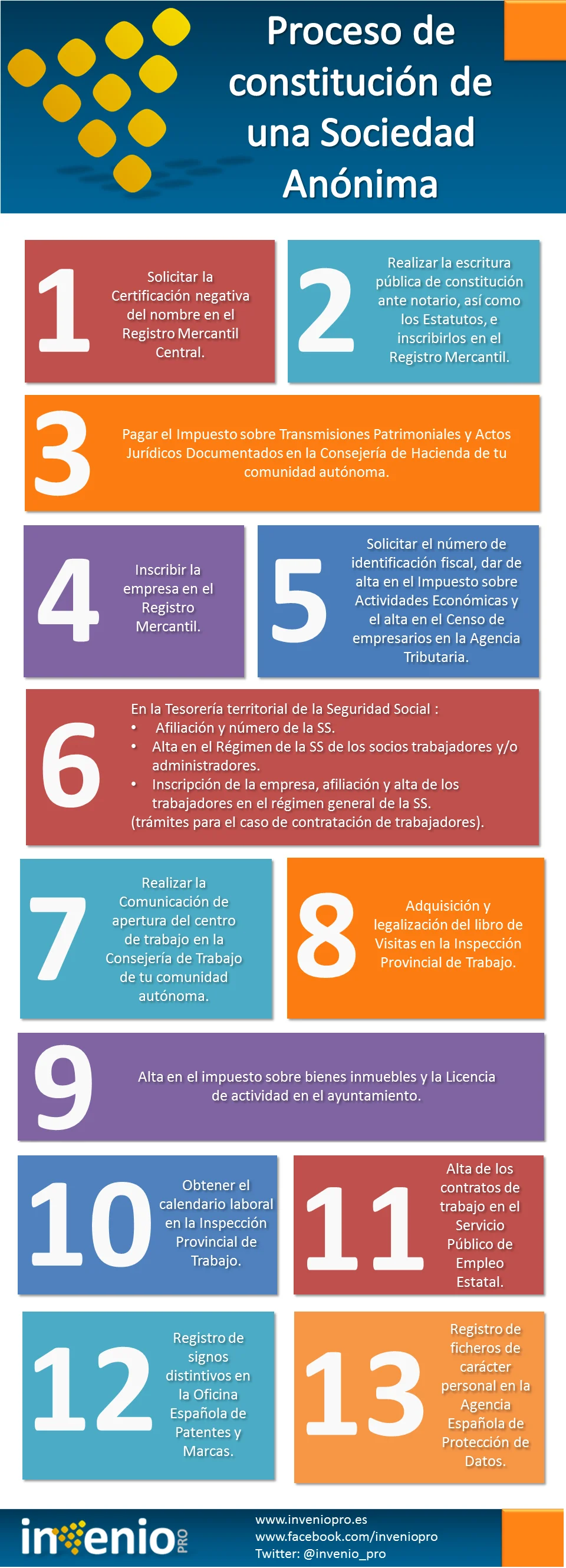 Conoce los requisitos para constituir una Sociedad Anónima