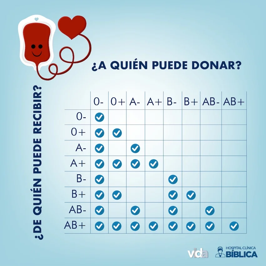 Cómo donar sangre en el Banco de Sangre de Costa Rica