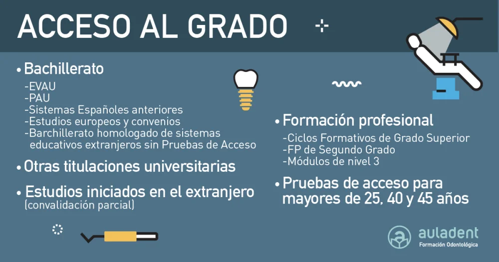 ¿Qué hay que Estudiar para ser Dentista en España?