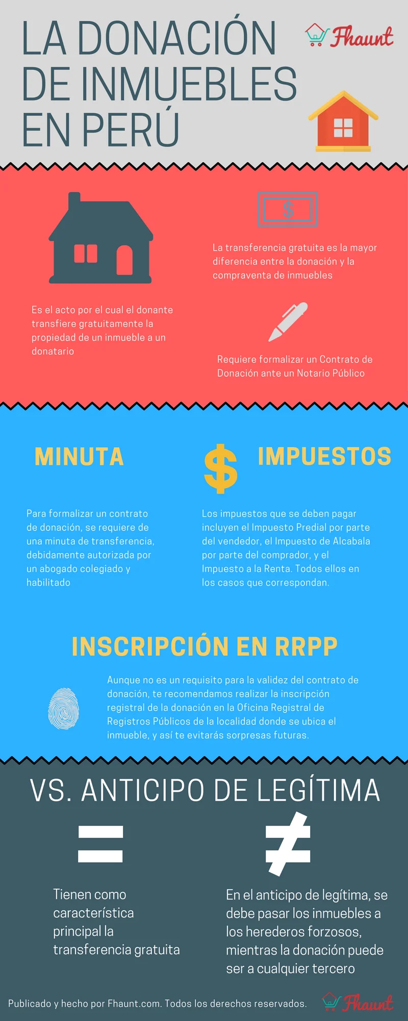 Requisitos de donación de inmueble en Perú: todo lo que necesitas saber